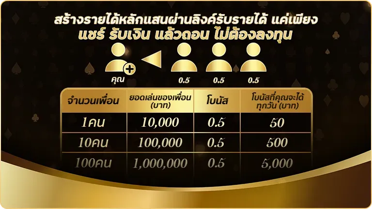 เว็บตรงsomjai